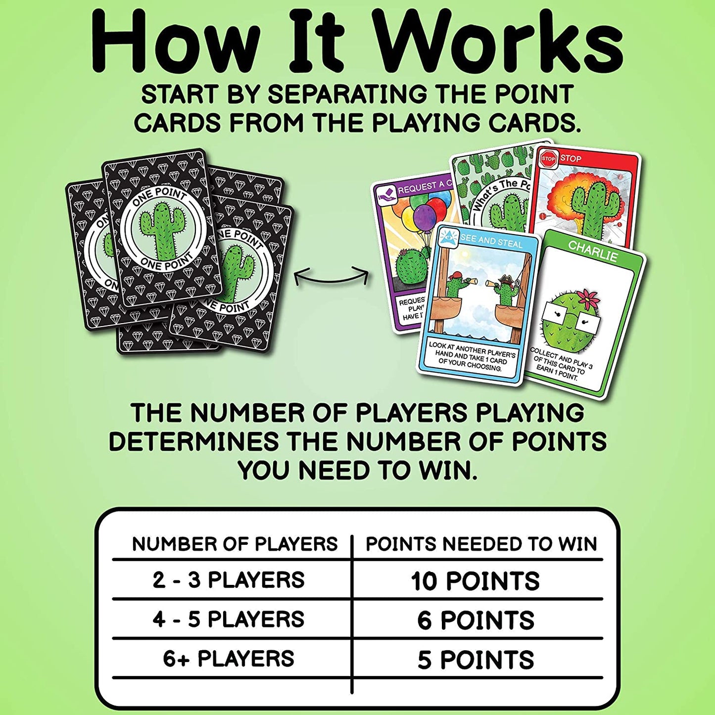 What's The Point? The Cactus Card Game