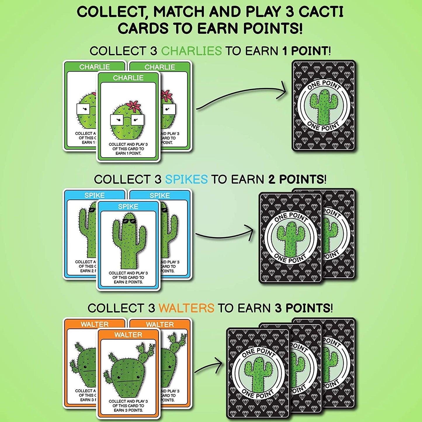 What's The Point? The Cactus Card Game